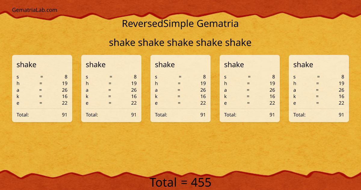 shake shake shake shake shake in reversedSimple Gematria